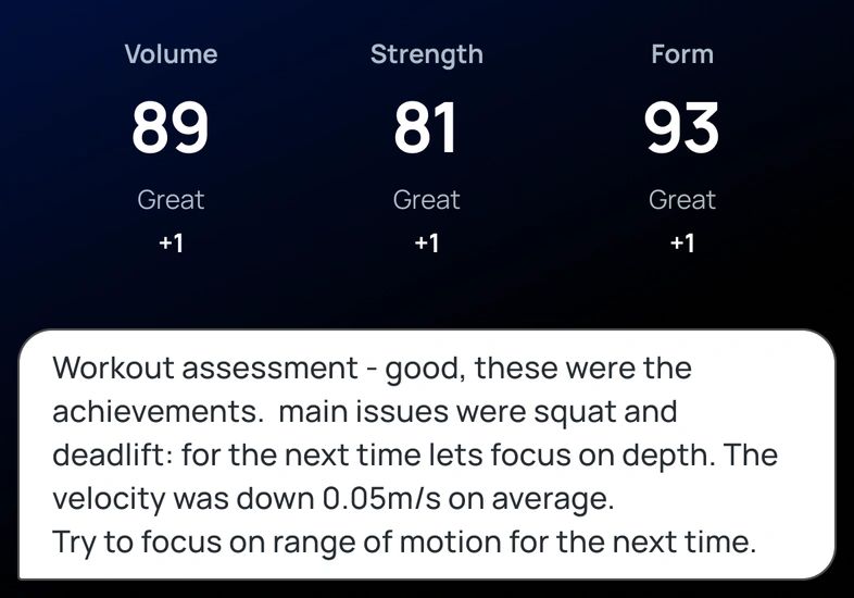 Volume, strength and form scores, and the paragraph naming the squat, the deadlift and the drop in speed
